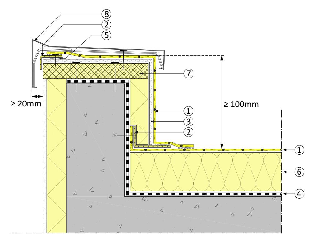 renolit-waterproofing